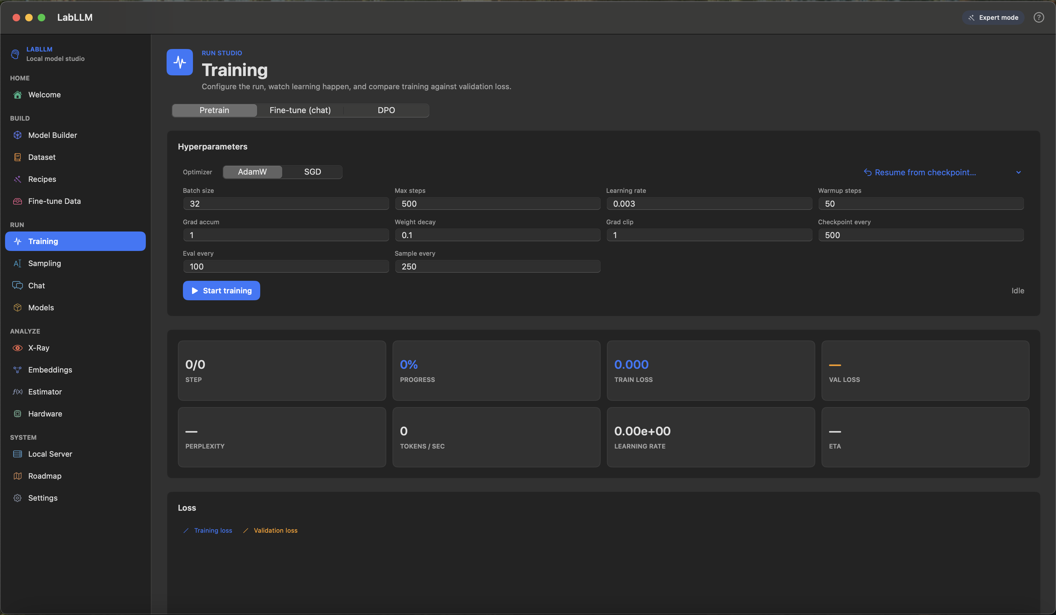LabLLM training dashboard